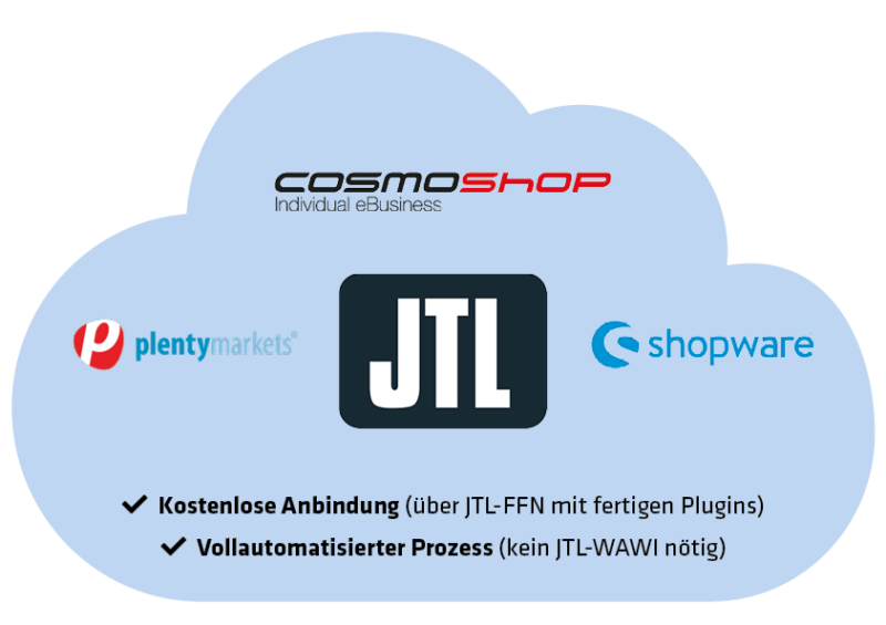 logowolke_v2-1 Futura Cms Shopsystem Anbindung Schnittstelle Jtl